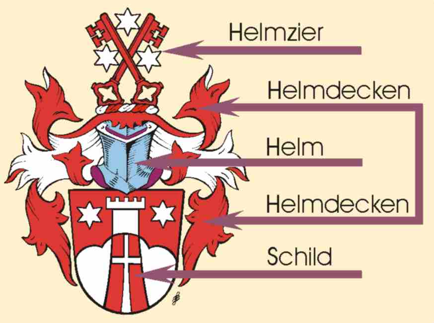 Helmzier